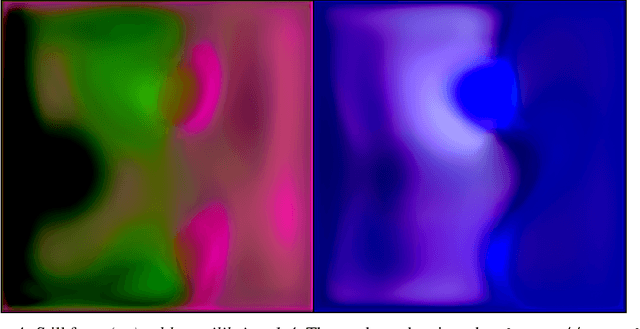 Figure 4 for Searching for an (un)stable equilibrium: experiments in training generative models without data