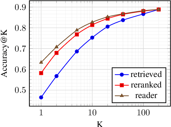 Figure 4 for R2-D2: A Modular Baseline for Open-Domain Question Answering