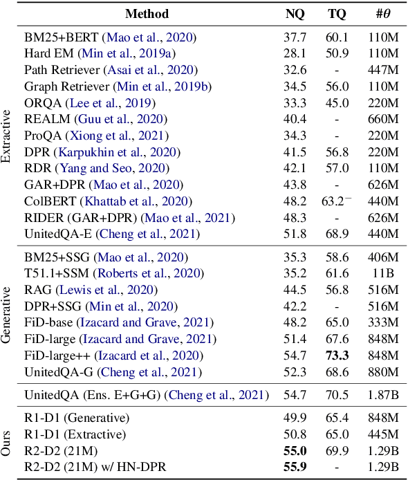 Figure 3 for R2-D2: A Modular Baseline for Open-Domain Question Answering