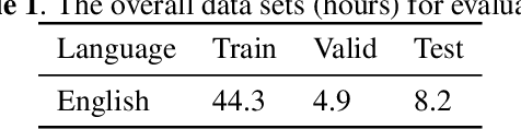 Figure 2 for Multitask-Based Joint Learning Approach To Robust ASR For Radio Communication Speech