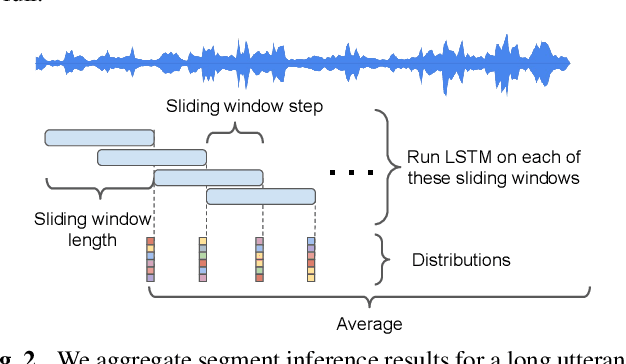 Figure 3 for Tuplemax Loss for Language Identification