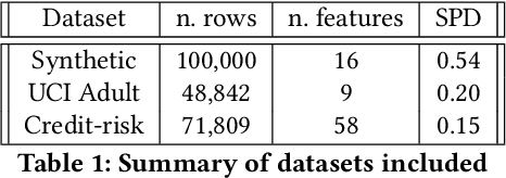 Figure 2 for Counterfactual fairness: removing direct effects through regularization