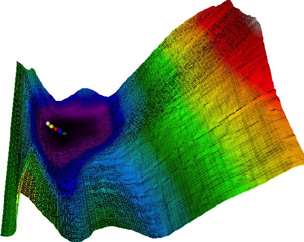 Figure 1 for Loss Aware Post-training Quantization