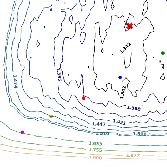 Figure 3 for Loss Aware Post-training Quantization