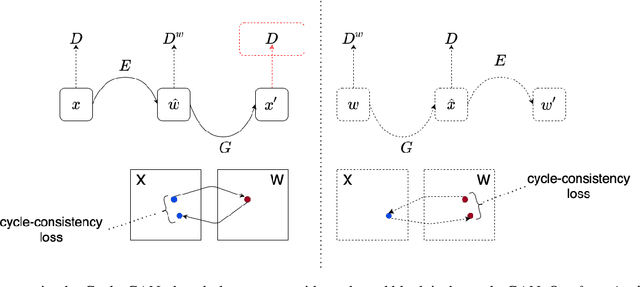 Figure 2 for Force-in-domain GAN inversion