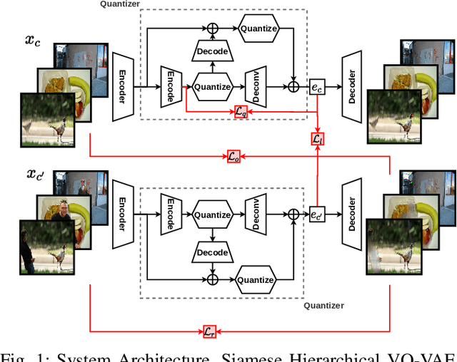 Figure 1 for Improving Robot Localisation by Ignoring Visual Distraction