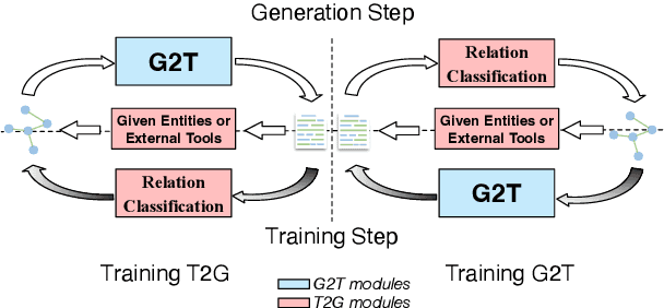 Figure 3 for INFINITY: A Simple Yet Effective Unsupervised Framework for Graph-Text Mutual Conversion