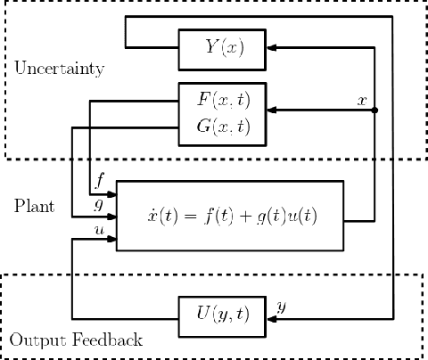 Figure 1 for Learning Robust Output Control Barrier Functions from Safe Expert Demonstrations