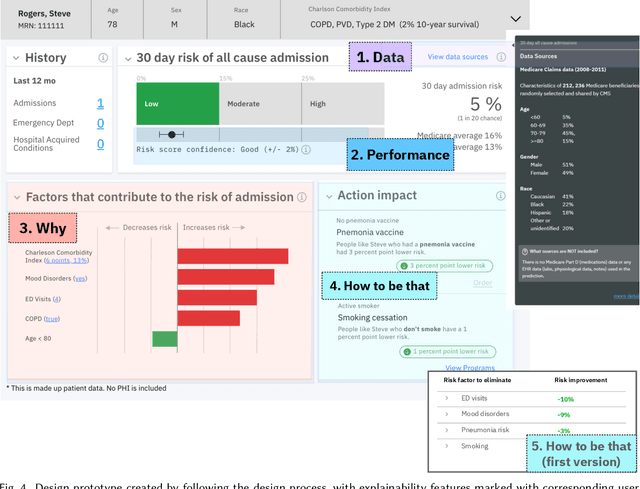 Figure 4 for Question-Driven Design Process for Explainable AI User Experiences