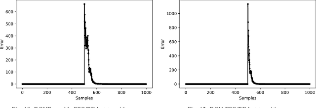 Figure 2 for Ensemble Consensus-based Representation Deep Reinforcement Learning for Hybrid FSO/RF Communication Systems
