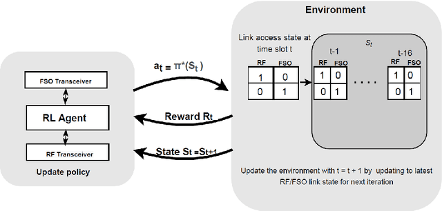 Figure 1 for Ensemble Consensus-based Representation Deep Reinforcement Learning for Hybrid FSO/RF Communication Systems