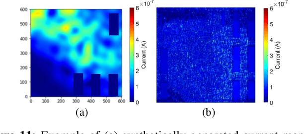 Figure 3 for OpeNPDN: A Neural-network-based Framework for Power Delivery Network Synthesis