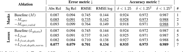 Figure 4 for ColDE: A Depth Estimation Framework for Colonoscopy Reconstruction