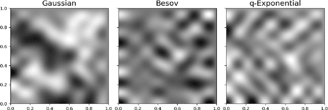 Figure 1 for Bayesian Regularization on Function Spaces via Q-Exponential Process