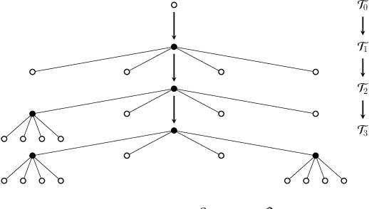 Figure 2 for Information-Theoretic Abstractions for Resource-Constrained Agents via Mixed-Integer Linear Programming