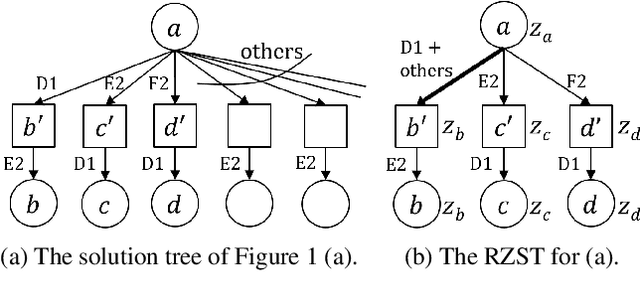 Figure 3 for A Novel Approach to Solving Goal-Achieving Problems for Board Games