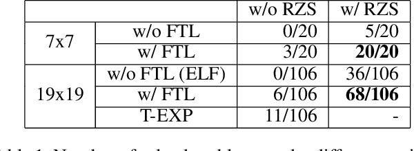 Figure 2 for A Novel Approach to Solving Goal-Achieving Problems for Board Games