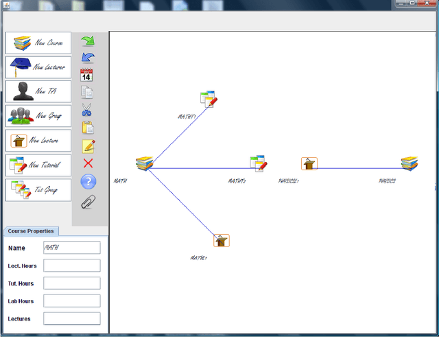 Figure 1 for A Visual Entity-Relationship Model for Constraint-Based University Timetabling