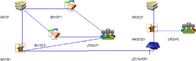 Figure 3 for A Visual Entity-Relationship Model for Constraint-Based University Timetabling