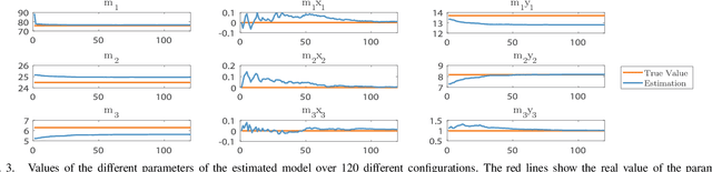 Figure 3 for Online Center of Mass Estimation for a Humanoid Wheeled Inverted Pendulum Robot
