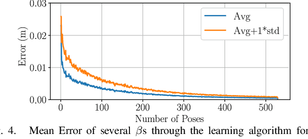 Figure 4 for Online Center of Mass Estimation for a Humanoid Wheeled Inverted Pendulum Robot