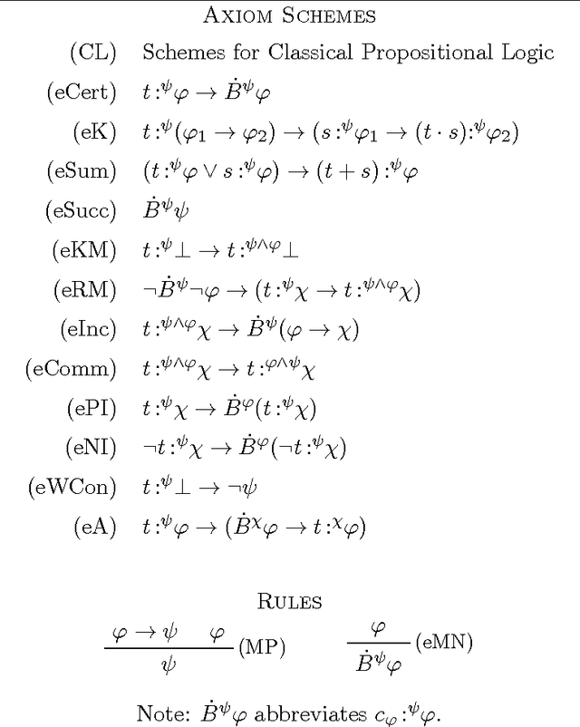 Figure 4 for Revisable Justified Belief: Preliminary Report