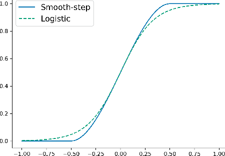 Figure 4 for DSelect-k: Differentiable Selection in the Mixture of Experts with Applications to Multi-Task Learning