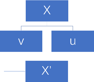 Figure 2 for Differential equation and probability inspired graph neural networks for latent variable learning