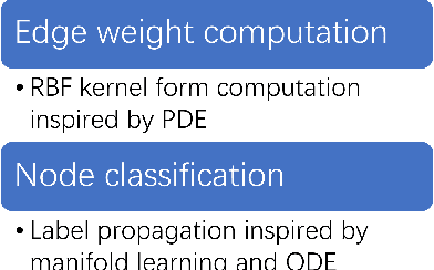 Figure 1 for Differential equation and probability inspired graph neural networks for latent variable learning
