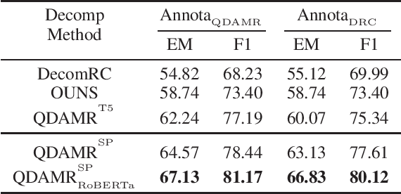 Figure 2 for Interpretable AMR-Based Question Decomposition for Multi-hop Question Answering