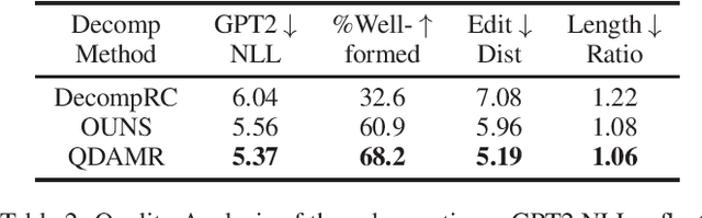 Figure 4 for Interpretable AMR-Based Question Decomposition for Multi-hop Question Answering