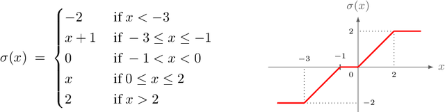 Figure 1 for On the Power of Differentiable Learning versus PAC and SQ Learning