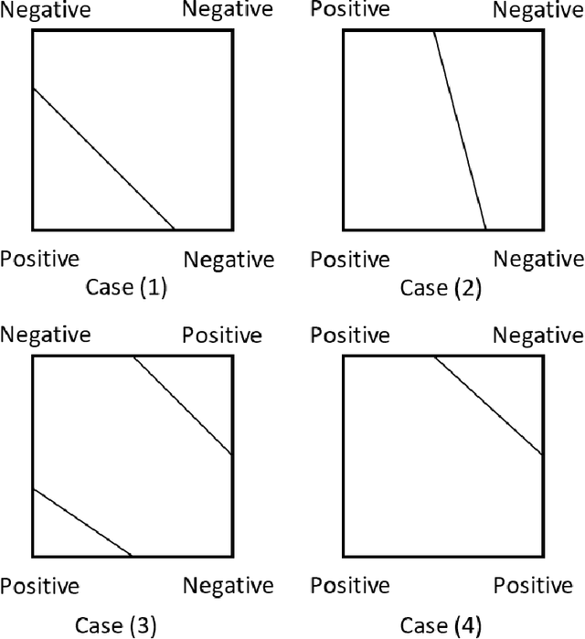 Figure 4 for 3D Shape Synthesis for Conceptual Design and Optimization Using Variational Autoencoders