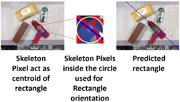 Figure 4 for Real-time Grasp Pose Estimation for Novel Objects in Densely Cluttered Environment