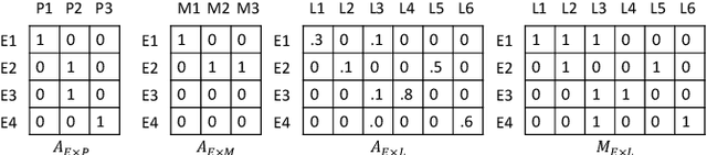 Figure 3 for MedGCN: Graph Convolutional Networks for Multiple Medical Tasks