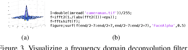 Figure 4 for Exploiting Invariance in Training Deep Neural Networks