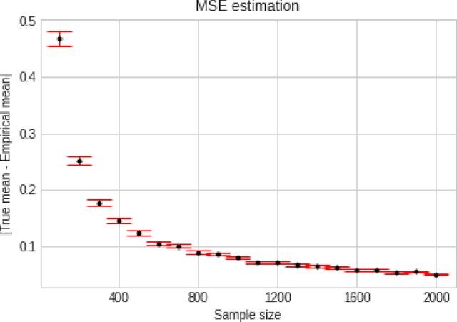 Figure 1 for Adaptive Estimation of Random Vectors with Bandit Feedback
