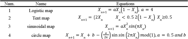 Figure 2 for Brain Tumor Detection and Classification Using a New Evolutionary Convolutional Neural Network