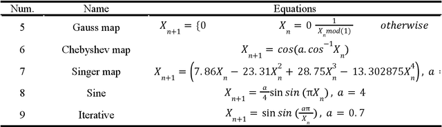 Figure 3 for Brain Tumor Detection and Classification Using a New Evolutionary Convolutional Neural Network