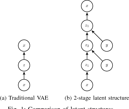 Figure 1 for VOS: a Method for Variational Oversampling of Imbalanced Data