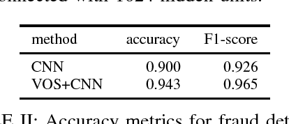 Figure 3 for VOS: a Method for Variational Oversampling of Imbalanced Data