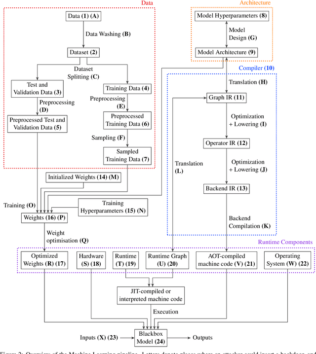 Figure 3 for ImpNet: Imperceptible and blackbox-undetectable backdoors in compiled neural networks