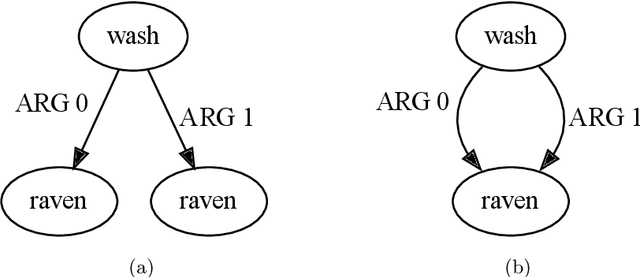 Figure 1 for Graphs with Multiple Sources per Vertex