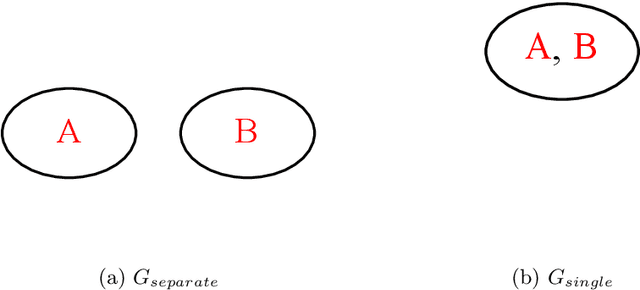Figure 4 for Graphs with Multiple Sources per Vertex