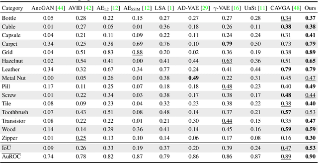 Figure 2 for Unsupervised Two-Stage Anomaly Detection