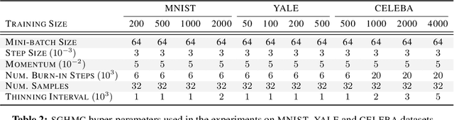 Figure 3 for Model Selection for Bayesian Autoencoders
