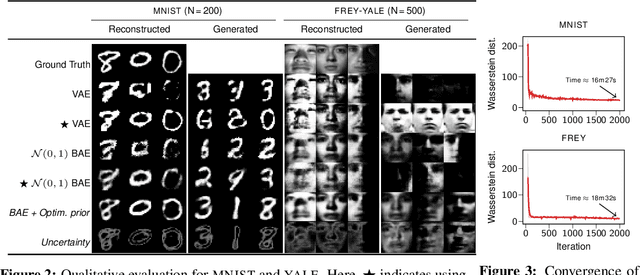 Figure 4 for Model Selection for Bayesian Autoencoders