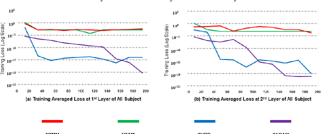 Figure 2 for SADAM: Stochastic Adam, A Stochastic Operator for First-Order Gradient-based Optimizer