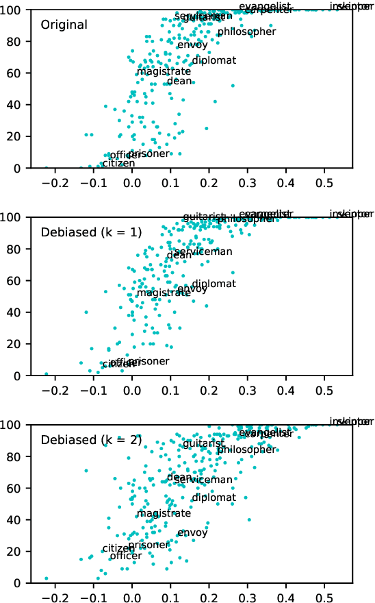 Figure 2 for Black is to Criminal as Caucasian is to Police: Detecting and Removing Multiclass Bias in Word Embeddings