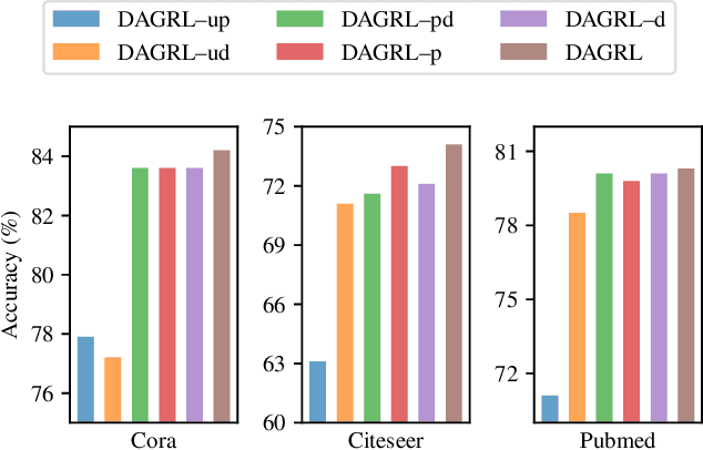 Figure 4 for Deep Active Graph Representation Learning